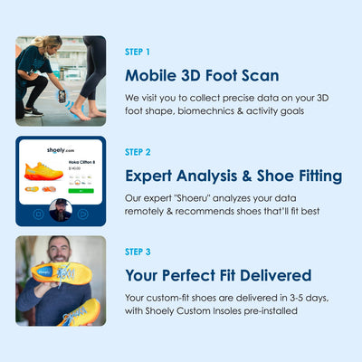 Perfect Fit Package (Referral)